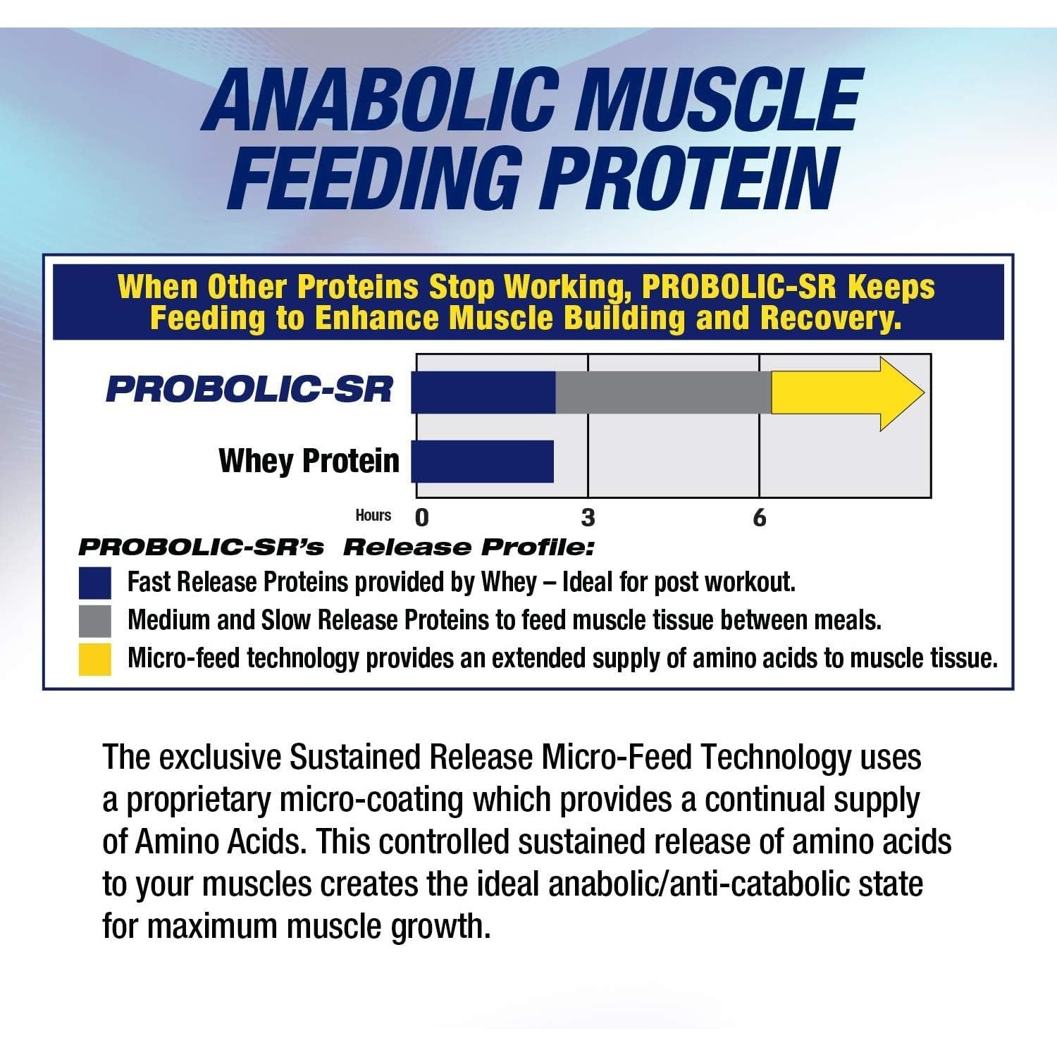 MHP- PROBOLIC - SR 4LBS PROTEIN