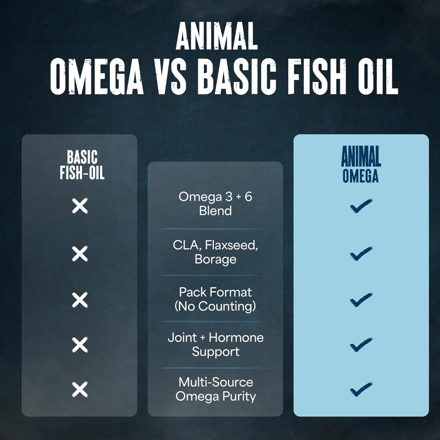 UNIVERSAL NUTRITION, OMEGA 3 UNIVERSAL NUTRITION 30 PACK $34.99