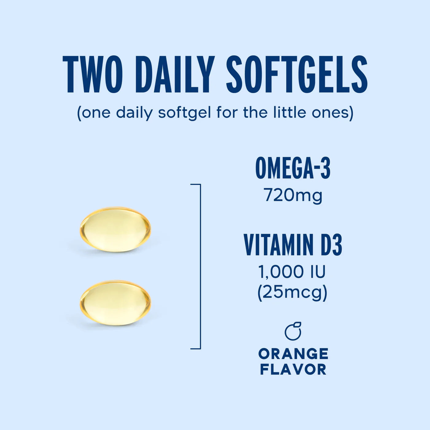 OCEANBLUE, EVERYDAY OMEGA 60 MINIS $17.99