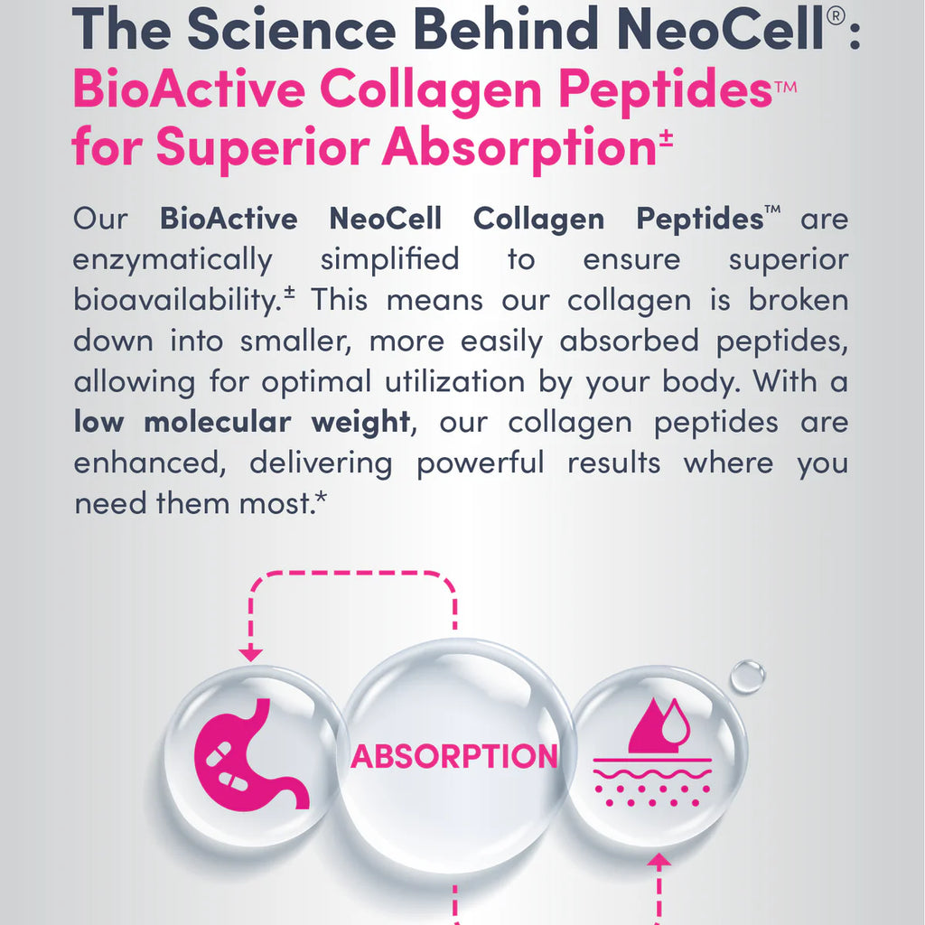 NEOCELL, COLLAGEN GRASSED PEPTIDES WITH VITAMIN C & BIOTIN 180TABLETS $17.99