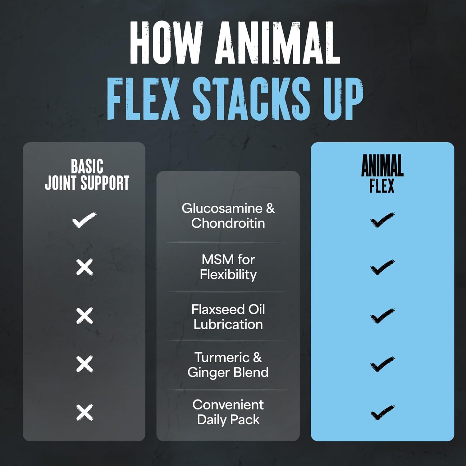 UNIVERSAL NUTRITION, FLEX 44 PACKS $39.99